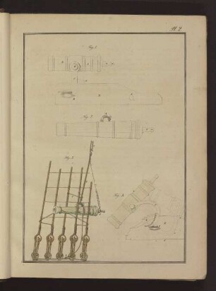 Pl. 2. Fig. 1. bis Fig. 3. Fig. A.