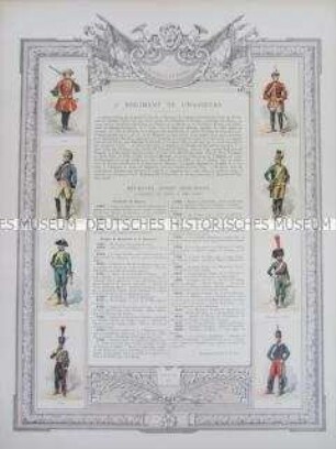 Uniformdarstellung, Rüstungen und Uniformen von Soldaten des 3. Jäger-Regiments zu Pferde und Zeittafel von Schlachten und Belagerungen mit Beteiligung dieses Regiments bzw. seiner Vorläufer, Frankreich, 1724-1870.