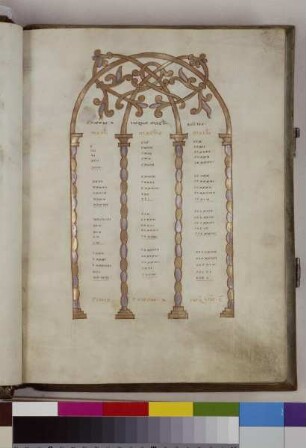 Sogenanntes Evangeliar des Bischofs Hezilo — Sogenanntes Evangeliar des Bischofs Hezilo, Folio fol. 14rKanontafel