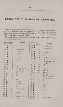 Table des questions et réponses.