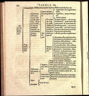Tabula LX.