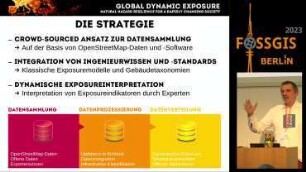 Erdbeben und OpenStreetMap