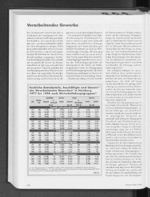 Verarbeitendes Gewerbe