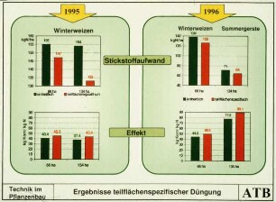 Ergebnisse teilflächenspezifischer Düngung