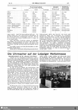 Die Uhrmacher auf der Leipziger Herbstmesse
