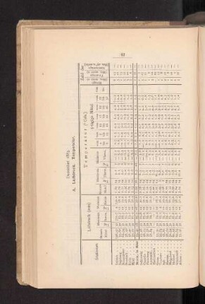 December 1883.