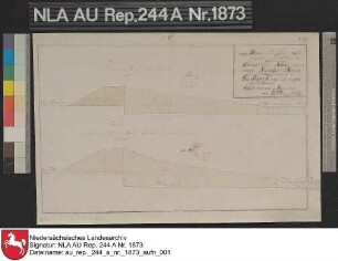 Profil zur Verstärkung der Greetmer-Amtsdeiche in der Nähe von GREETSIEL und der Norder Amtsdeiche vor Norden Kolorierte Zeichnung von J. N. Franzius Papier auf Leinen Format 41,4x27,8 M 1:100 (ca)