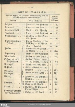 Münz-Tabelle
