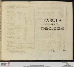 Tabula Generalis Theologiæ