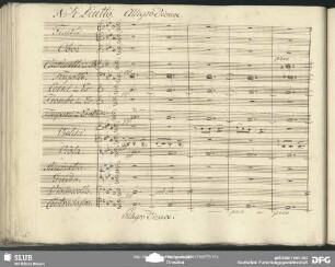 No. 4 Duetto: "Erhört unser Flehn"