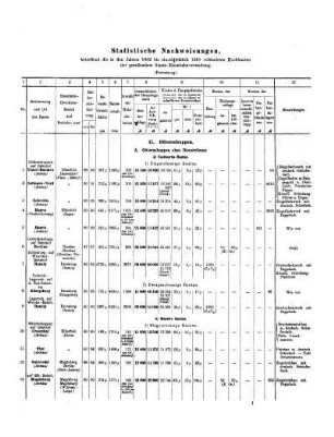 1882/1891: Statistische Nachweisungen über die in den Jahren ... vollendeten Hochbauten der preußischen Staats-Eisenbahnverwaltung