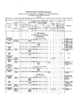 1882/1891: Statistische Nachweisungen über die in den Jahren ... vollendeten Hochbauten der preußischen Staats-Eisenbahnverwaltung