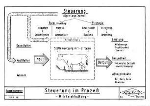Steuerung im Prozeß - Milchviehhaltung