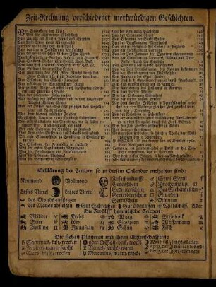 Zeit-Rechnung verschiedener merkwürdigen Geschichten - Erklärung der Zeichen so in diesem Calender enthalten sind