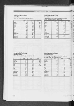 Gastgewerbe/Tourismus