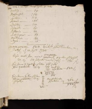 25r-29v, Nr. 1183: 1734, Deutsche Schüler in Stuttgart