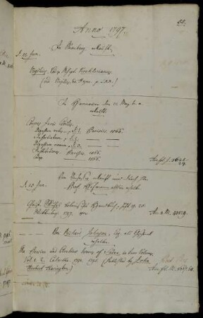 In Nürnberg erkauft. - In Hannover den 22 May h. a. erkauft. - Vom Verfasser [Christian Schkuhr] erkauft und durch Hhrn Prof. Hofmann allhier erhalten. - Von Richard Johnson, Esq. als Geschenck erhalten.