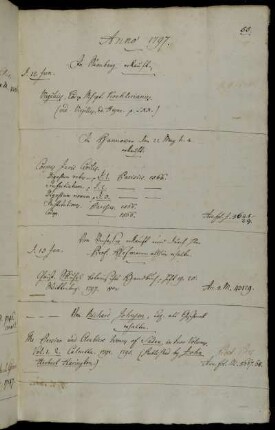 In Nürnberg erkauft. - In Hannover den 22 May h. a. erkauft. - Vom Verfasser [Christian Schkuhr] erkauft und durch Hhrn Prof. Hofmann allhier erhalten. - Von Richard Johnson, Esq. als Geschenck erhalten.