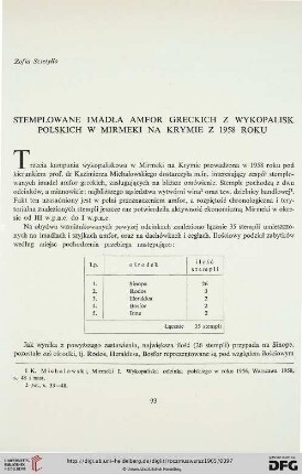 9: Stemplowane imadła amfor greckich z wykopalisk polskich w Mirmeki na Krymie z 1958 roku