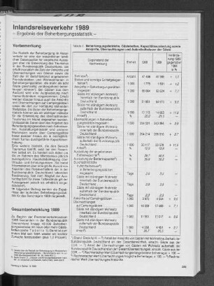Beherbergungsbetriebe, Gästebetten, Kapazitätsauslastung sowie Ankünfte, Übernachtungen und Aufenthaltsdauer der Gäste