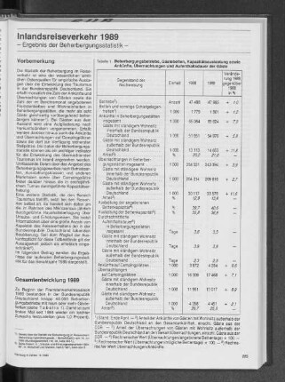 Beherbergungsbetriebe, Gästebetten, Kapazitätsauslastung sowie Ankünfte, Übernachtungen und Aufenthaltsdauer der Gäste