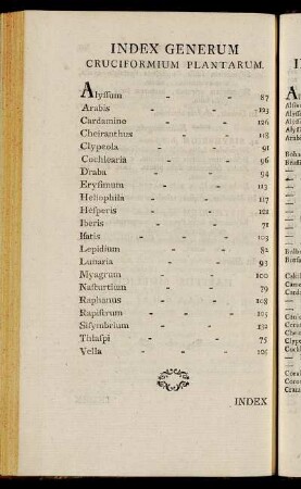 Index Generum Cruciformium Plantarum.