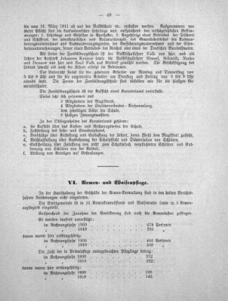 VI. Armen- und Waisenpflege