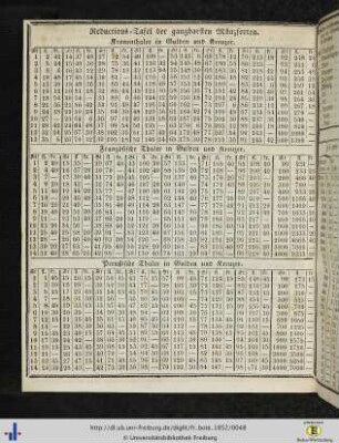 Reductions-Tafel der gangbarsten Münzsorten.