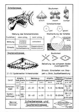Scheibenegge und Spatenwälzegge