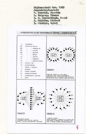 Jugendstrafanstalt, Berlin-Charlottenburg (Diplomarbeit bei Werner Düttmann): Schema, Kombinationsvarianten bei einer Zusammenlegung von Jugendlichen und Jungmännern