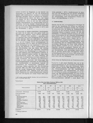 Tabelle 3: Einfuhr über den Hafen Hamburg 1966 bis 1970 nach Verbrauchsländern