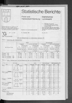 Gäste und Übernachtungen im Fremdenverkehr September 1981 : Lfd. Nr. 53