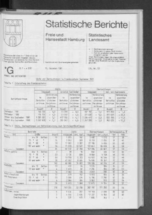 Gäste und Übernachtungen im Fremdenverkehr September 1981 : Lfd. Nr. 53