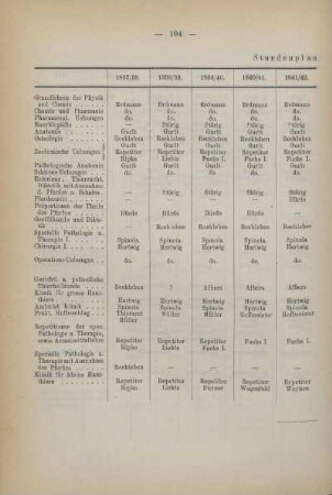 Tabelle: Stundenplan (Winter-Semester)