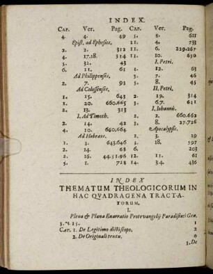 Index Thematum Theologicorum In Hac Quadragena Tractatorum.