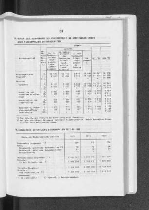 Hamburger öffentliche Bücherhallen 1977 bis 1979