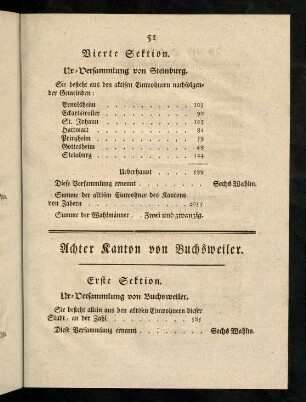 51-54, Achter Kanton - Neunter Kanton
