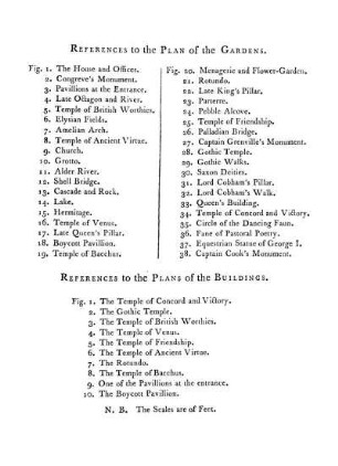 References to the Plan of the Garden. - References to the Plans of the Buildings.