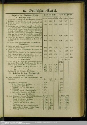 IX. Droschken-Tarif