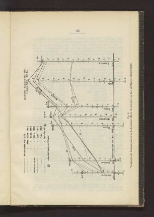 Fig. 4. Vergleichende Zusammenstellung bedeutender Rhein-Hochwasser an den wichtigsten Hauptpegeln.