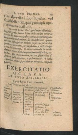 Exercitatio Octava. De Toto Universali.