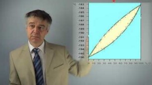 Kondensationsverhalten eines ideales Zweikomponentensystems: Klausuraufgabe 02