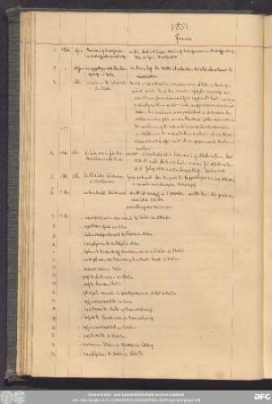 1851