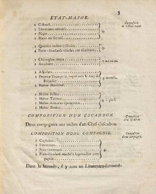 Ordonnance du roi, portant règlement sur la formation & la solde des régimes de hussards : Du 17 Mars 1788