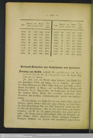 Verkaufs-Urkunden von Großschönau und Bertsdorf