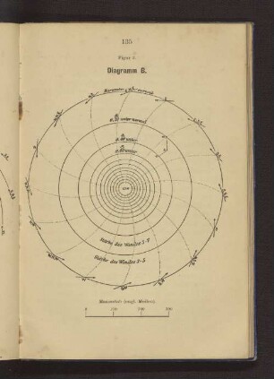 Figur 3. Diagramm B.