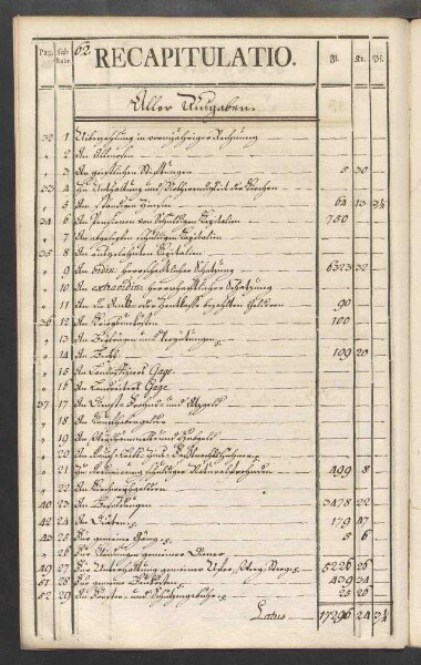 Rechnung der kurmainzischen Stadt Aschaffenburg von 1784-1785 (Einnahmen und Ausgaben) mit Anhang