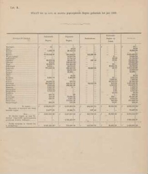 Litt. K. Staat der op Java en Madura gepercipieerde regten gedurende het jaar 1869