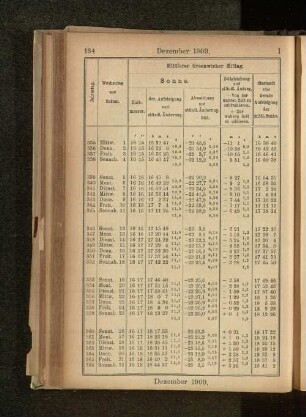 Dezember 1909.