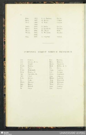Compendia aliquot nominum propriorum